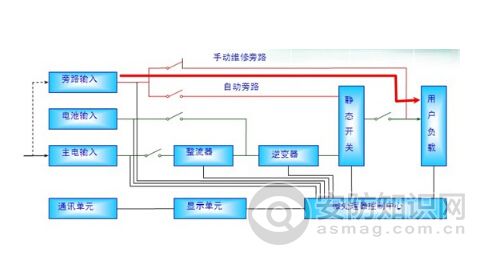 香蕉视频看片和EPS电源的区别